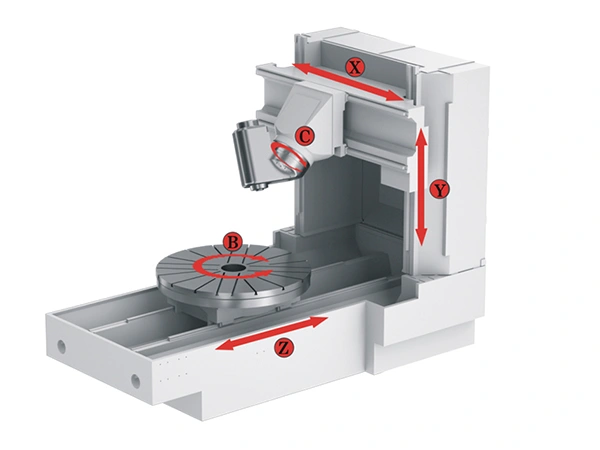 5-осевой обрабатывающий центр с наклонной головкой на 45°
