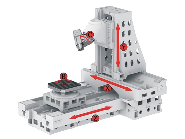 5-осевой обрабатывающий центр с вилочной фрезерной головкой