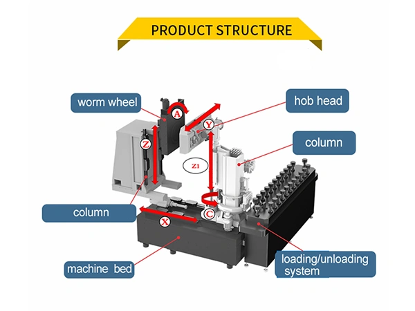 Особенности