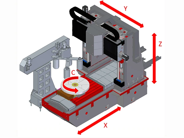 Ключевые компоненты