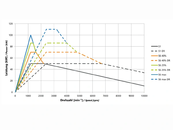 Кривая мощности